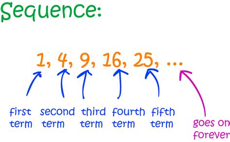 Sequence - Math Definitions - Letter S