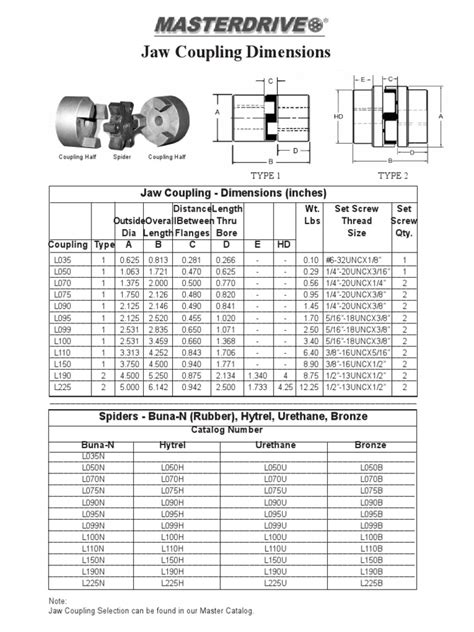 Jaw Coupling - Dimensions (Inches) | PDF | Machines | Metalworking