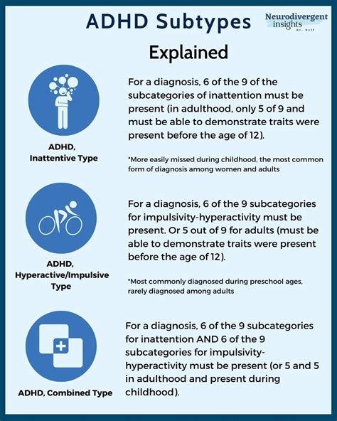 Dsm 5 criteria for adhd explained in picture form – Artofit