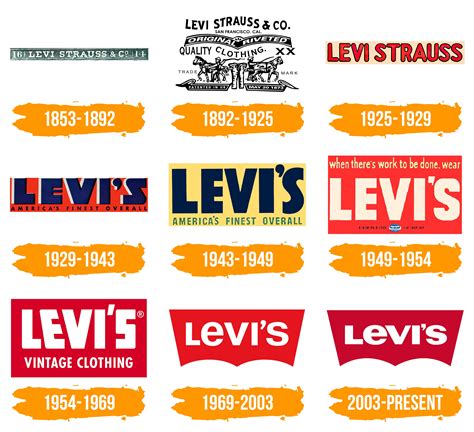 Descubrir 72+ imagen levi's logo evolution - Thptnganamst.edu.vn