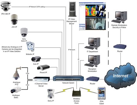 CCTV camera Security System in Sri Lanka. Our affordable CCTV system safegurd your home and ...