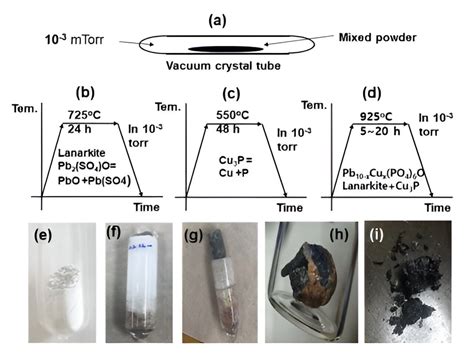 Korean team claims to have created the first room-temperature, ambient ...