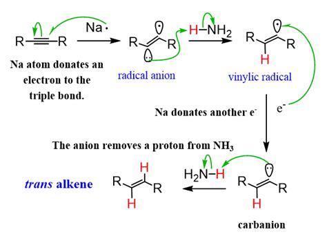 Reducción de alquinos por catalizador de Lindlar o Na / NH3 | Datakosine