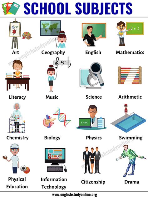 School Subjects: Learn 25 Popular Names of School Subjects in English - English Study Online