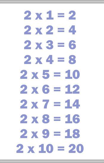 Free Printable Multiplication Table 2 | Times Table 2