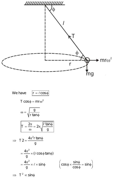 in a conical pendulum the length of a string is l and θ is thw anglw of spring with ...