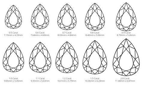 Pear Diamond Size Chart Mm