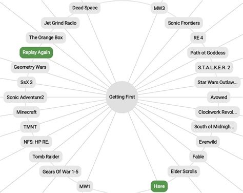 Here’s my list of Xbox games I want, have, and want to replay again ...