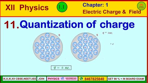 quantization of charge I electric charge and field I class 12 physics I ...