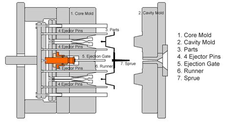 Plastic Molding Design Guideline