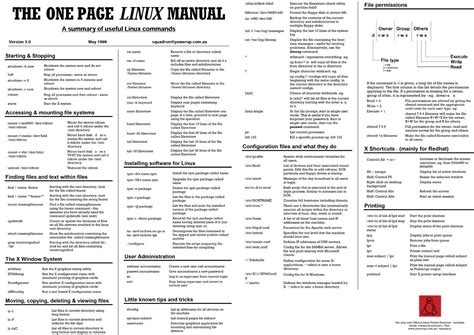Linux command cheat sheet - sadebaneo