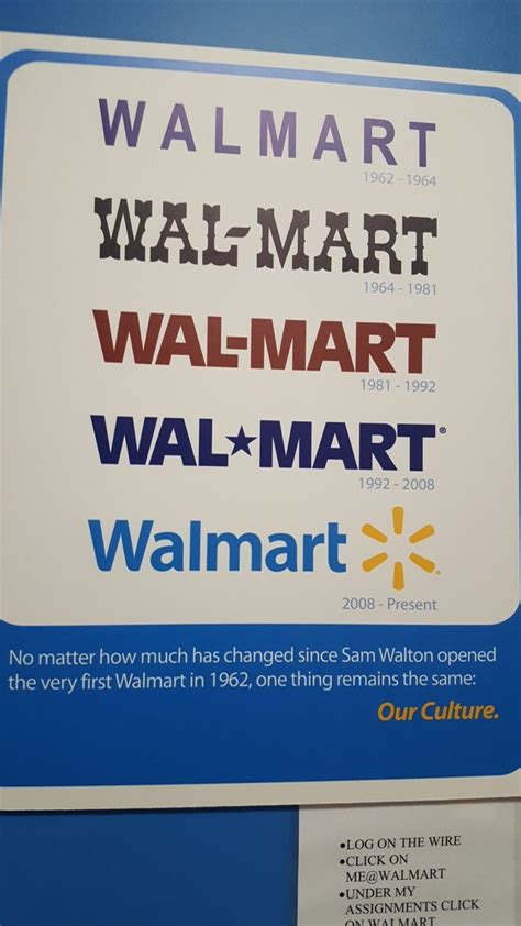 Walmart Logo Evolution