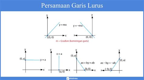 Garis Lurus - Lessons - Blendspace