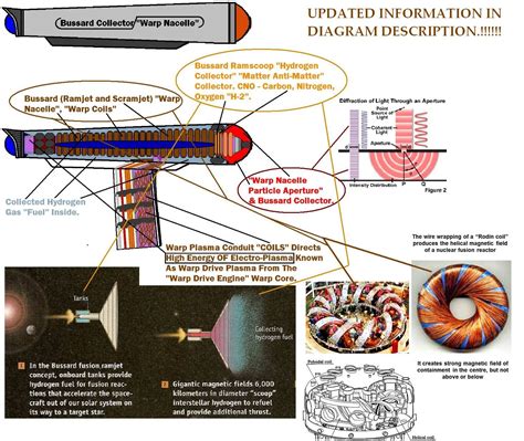 How to build a space warp engine. | Space crafts, Star trek warp, Star ...