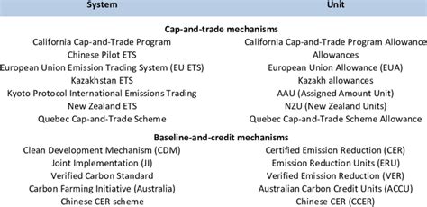 Examples of unit types | Download Table