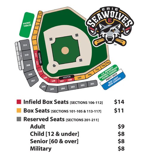 Erie Seawolves Stadium Seating Chart - Stadium Seating Chart