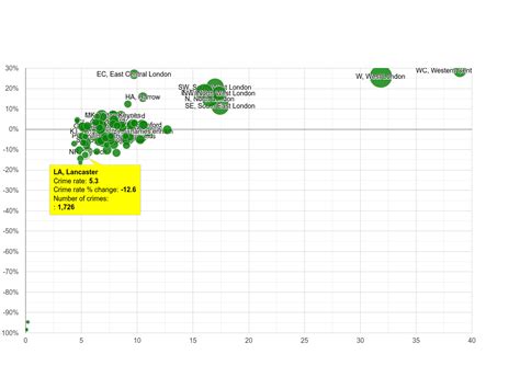 Lancaster other theft crime statistics in maps and graphs. November 2024
