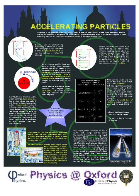 Physics Posters | Poster Template