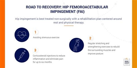 Best Hip Impingement Specialist in NYC | NY Bone & Joint