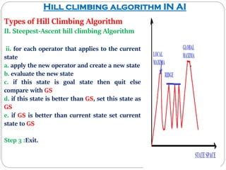 I. Hill climbing algorithm II. Steepest hill climbing algorithm | PPT