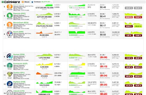 Two Sides of the Coin: Litecoin Mining vs. Bitcoin Mining