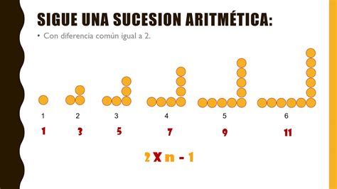 Sucesiones de figuras - YouTube