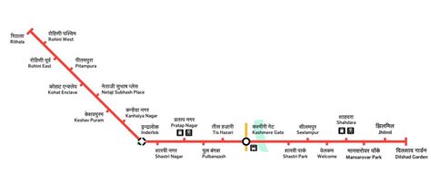 DELHI -->CAPITAL CITY: An Amazing Rail System - Delhi Metro