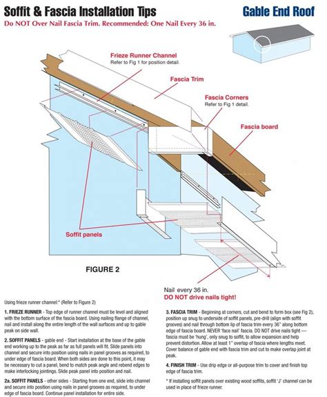 Is A Gutter Apron Necessary Drip Edge Extension Coil Stock Fascia Mounted Menards Where To Gable ...