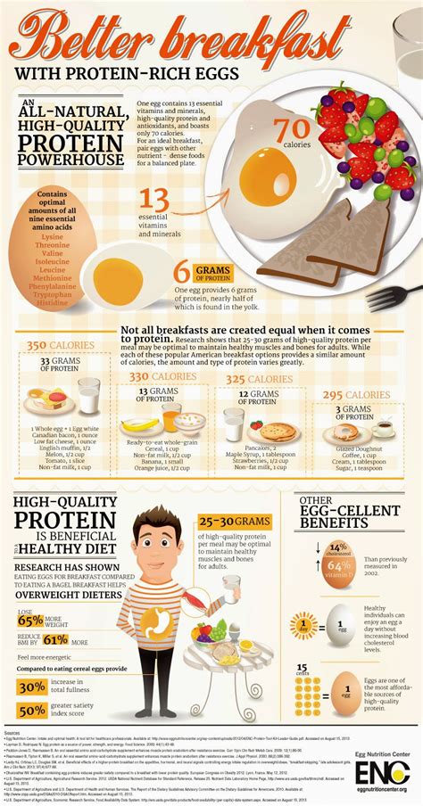 Weight Loss Infographics: Eggs for Weight Loss