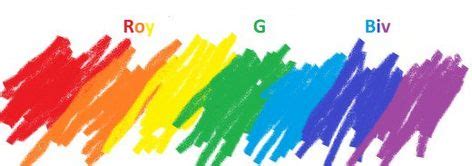 How to Remember the Order of the Rainbow Colors | Rainbow colors in ...