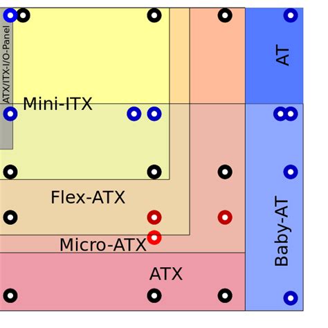 File:ATX ITX AT Motherboard Compatible Dimensions.svg - Wikimedia Commons