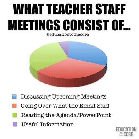 Pin by Eureka Oosthuizen on Teaching .. | Staff meetings, Teacher humor, Bored teachers