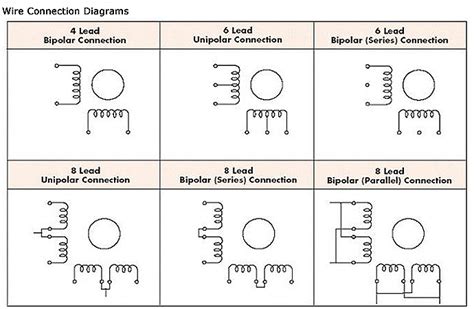 [Blog Article] Types of Stepper Motors in SPECIAL ELECTRO MECHANICAL SYSTEMS