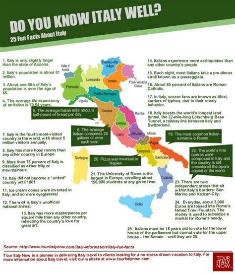 25 Fun Facts about Italy