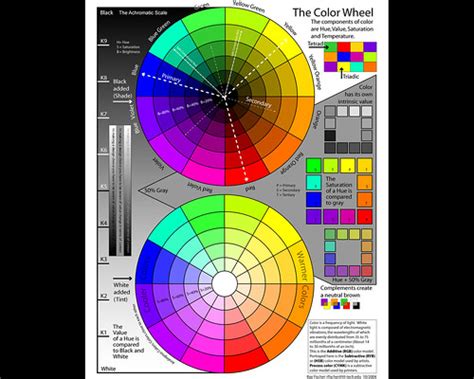 ILLUSTRATOR COLOR WHEEL - COLOR WHEEL - ADJUST WHEEL BEARINGS