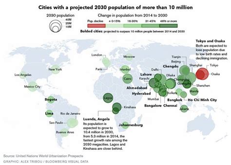 What Do Seven Billion People Do? Top 10 Mega-Cities by Population 2014 ...