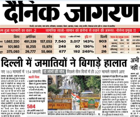 How Hindi newspapers are feeding communalism : A case study of Hindi daily ‘Dainik Jagran’