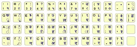 Hindi Typing Keyboard Keys