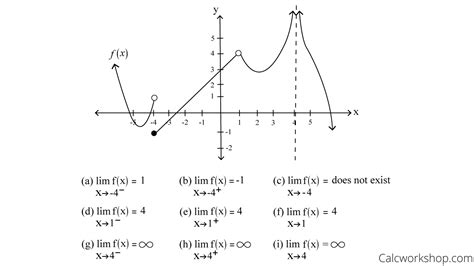 Limits Graphically Worksheets