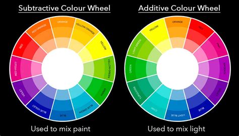 How to Avoid Colour Banding when using Coloured Gels