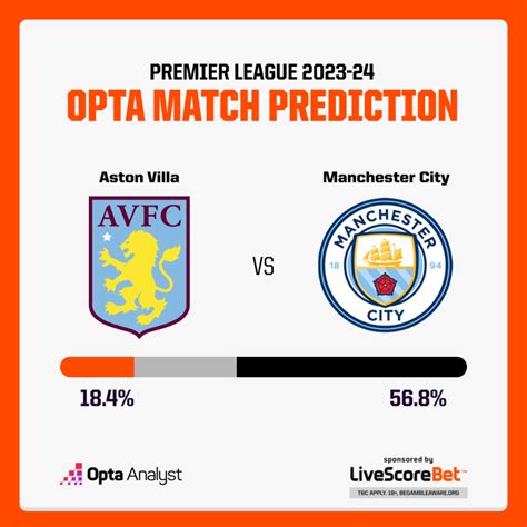 Aston Villa vs Manchester City Prediction | Opta Analyst