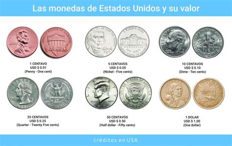 Estos son los Billetes y monedas de Estados Unidos y su valor actual