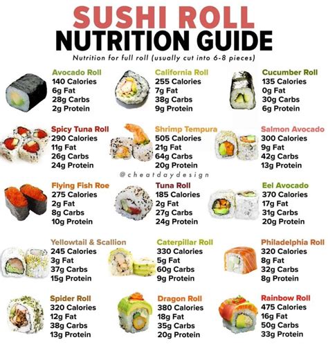 Sushi Nutrition Guide - Cheat Day Design | Food calorie chart, Healthy fast food options, Sushi ...