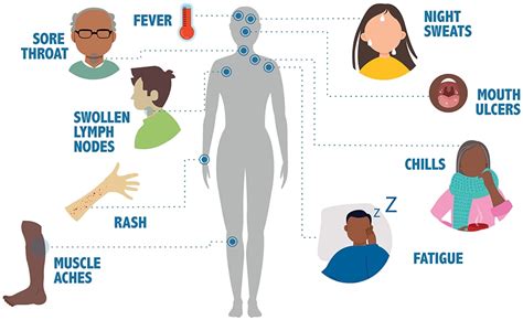 HIV | Disease Directory | Travelers' Health | CDC