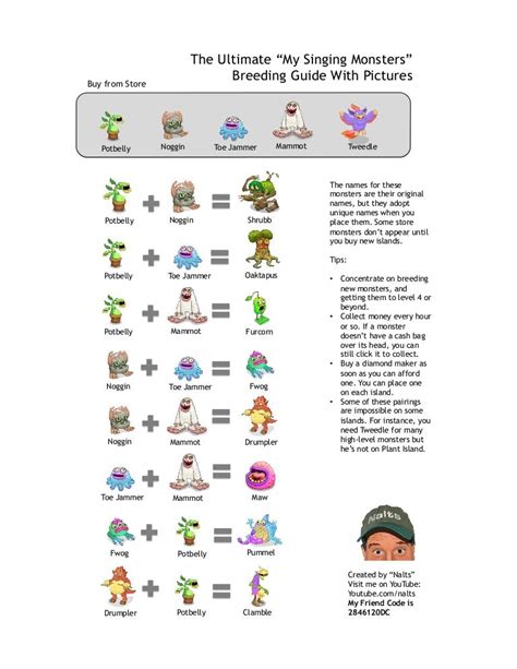 OFFICIAL BREEDING GUIDE for My Singing Monsters With Pictures! 284612…