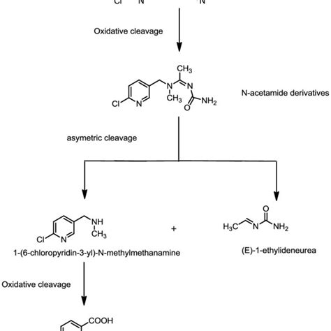 Structures of organochlorine pesticide. | Download Scientific Diagram