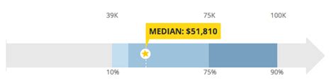 Lawyer Salary: Top 10 Law Careers & Highest Paid Lawyers