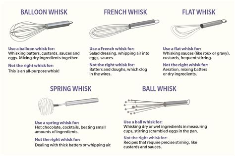 Types of Whisks - Home & Garden Decor