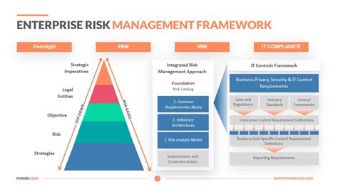 Enterprise Risk Management Framework | Images and Photos finder