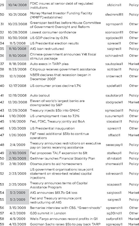 Table 1 from Adapting to Adversity: Happiness and the 2009 Economic ...